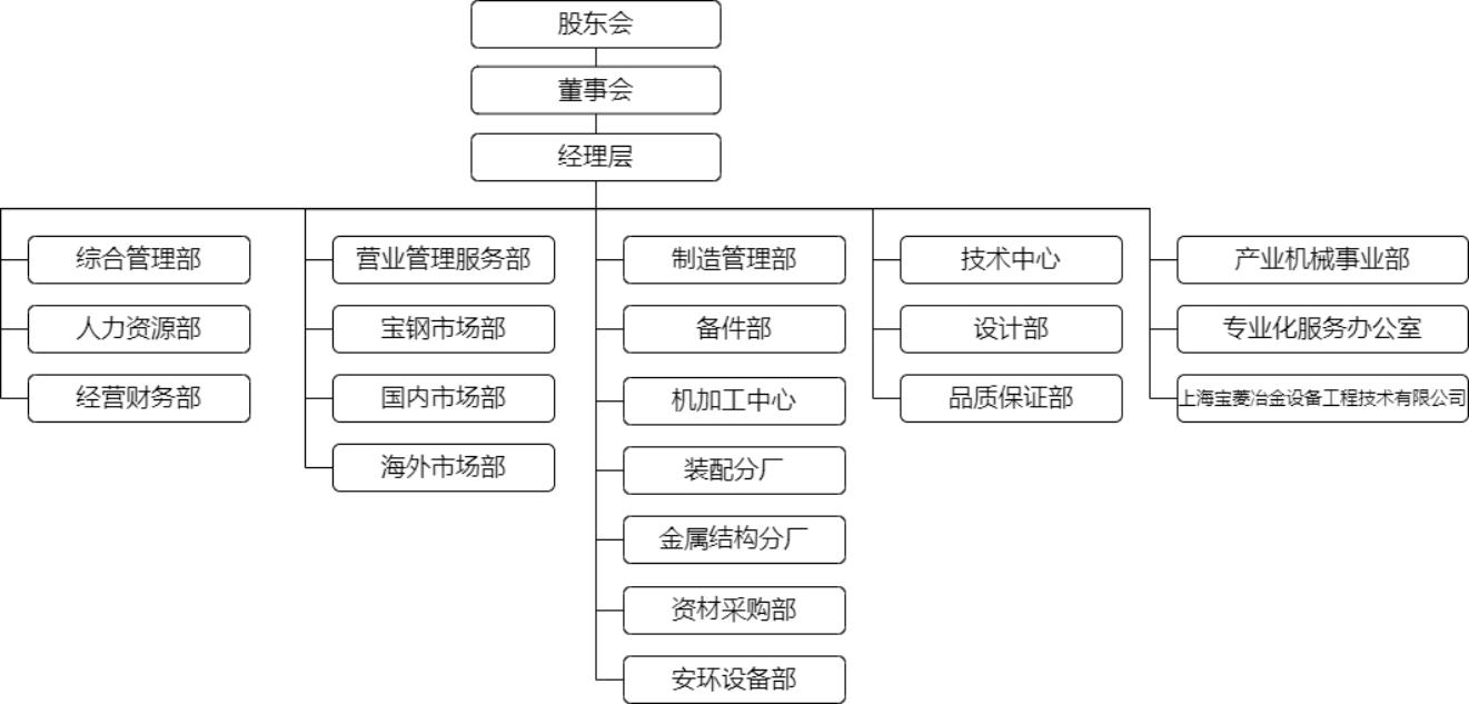 組織機構圖（20240109）.png